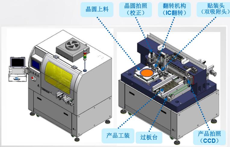 ZXP1000-全自動在線高速FC倒裝機(jī)